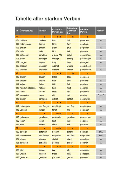 Tabelle Aller Starken Verben Übersetzung Infinitiv A1 Präsens 3