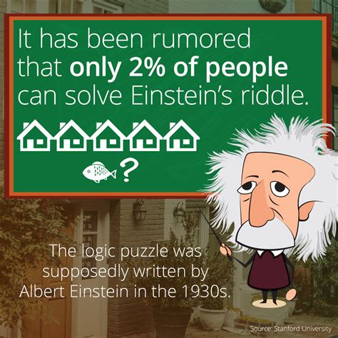 How To Solve Einsteins Riddle From Poetheeds Einstein Riddle