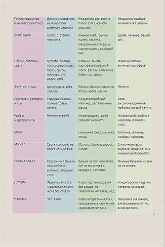 Диета Стол 9 Список Продуктов Которые Можно — Похудение Диета Картинка - Диета Стол 9 Список Продуктов Которые Можно — Похудение Диета