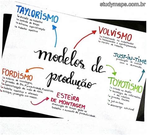 Mapa Mental Sobre Modelos De ProduÇÃo Study Maps