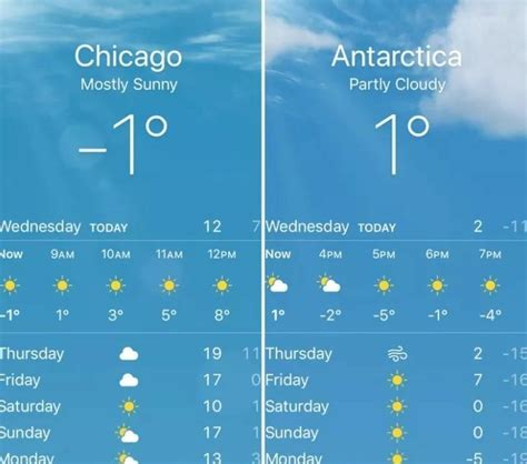 Mostly Sunny Antarctica Cloudy Vows Chicago Weather Bruh Weather Crafts