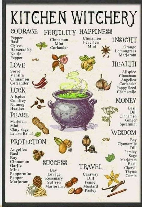 Kitchen Witchery Best Ingredients For Each Type Of Ritual Witch