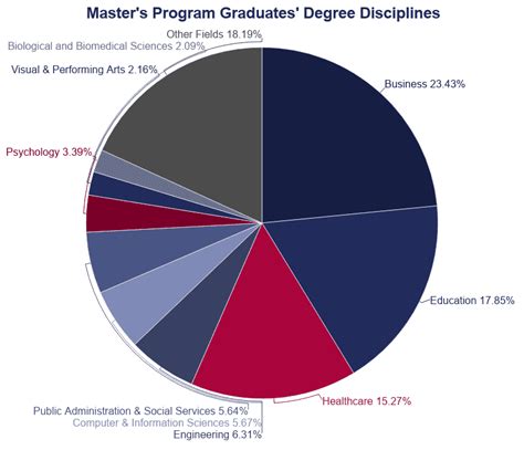 College Graduation Statistics 2021 Total Graduates Per Year