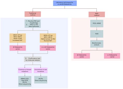 Frontiers Applications Of Next Generation Sequencing In The Screening