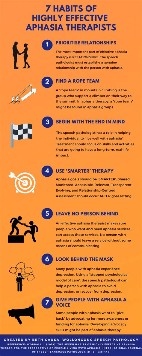 Seven Habits Of Highly Effective Aphasia Therapists Wollongong Speech Pathology
