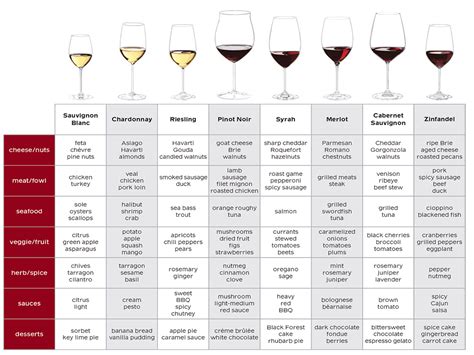 Guide To Pairing Food And Wine No Fail Recipes
