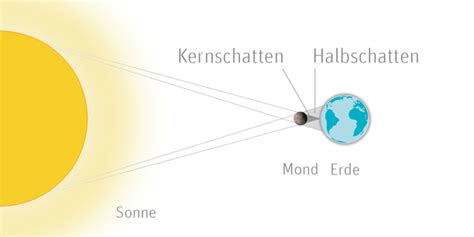 Partielle sonnenfinsternis durch phobos, beobachtet von opportunity auf commons: Partielle Sonnenfinsternis am 20.03.15, 2015 - News ...