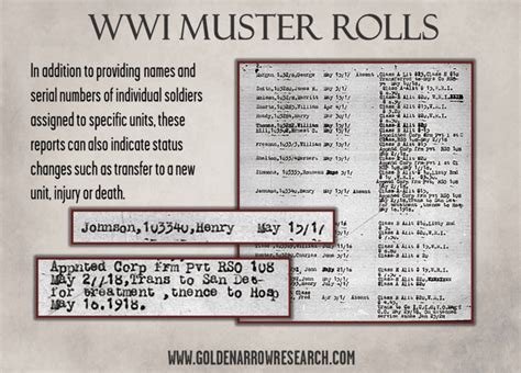 Wwi Military Service Records Tracing The Steps Of A Wwi Veteran ⋆
