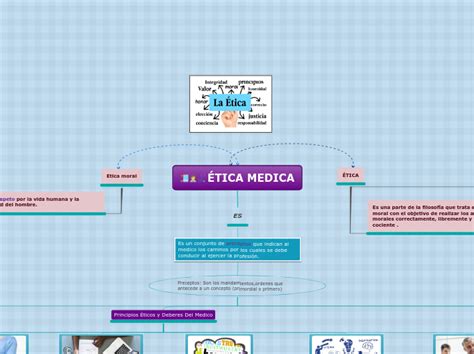 Mapa Conceptual De Etica Mapa Mental