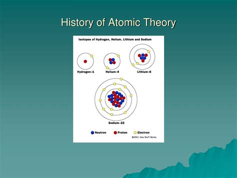 Ppt History Of Atomic Theory Powerpoint Presentation Free Download