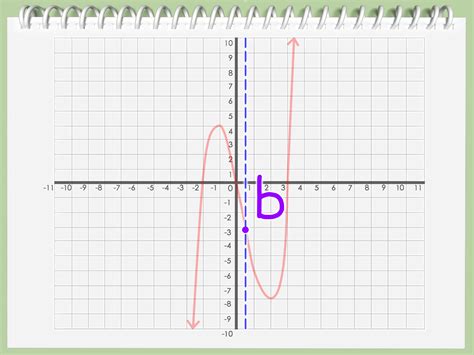 Axis of symmetry is at #color(red)(x=h#. How to Find an Axis of Symmetry: 11 Steps (with Pictures)