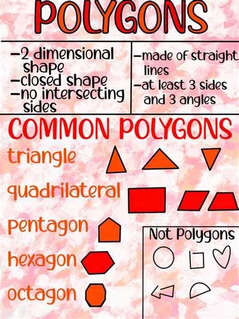 Polygon Anchor Chart Polygons Anchor Chart Anchor Charts Quadrilaterals