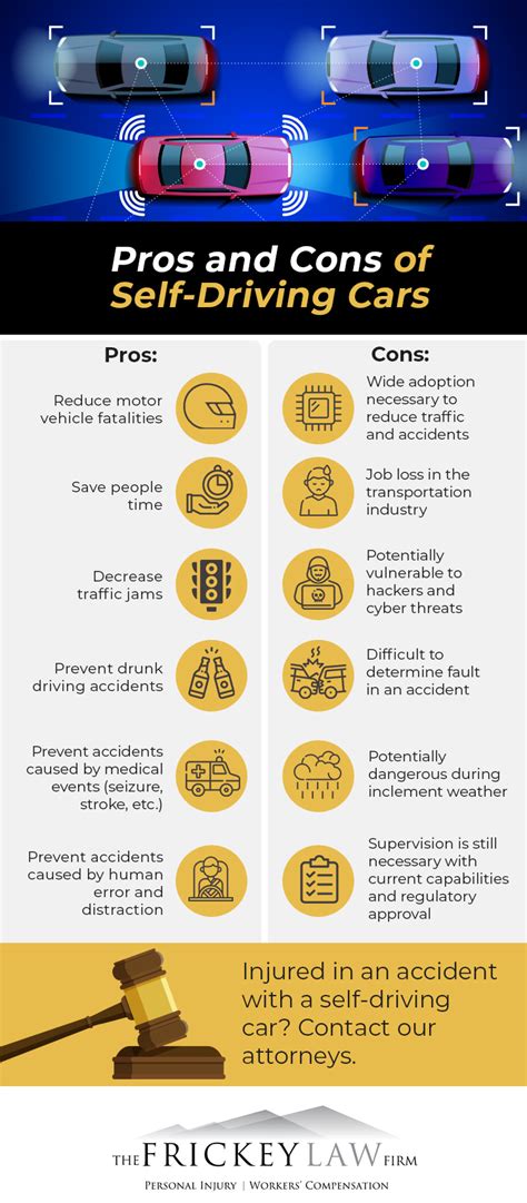 What's the definition of pros and cons in thesaurus? Pros and Cons of Driverless Cars | The Frickey Law Firm