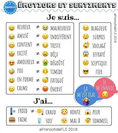 Émotions Et Sentiments French Worksheets Basic French Words French