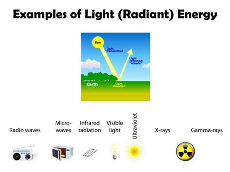 PPT - Identify all the forms of energy you see in the picture below