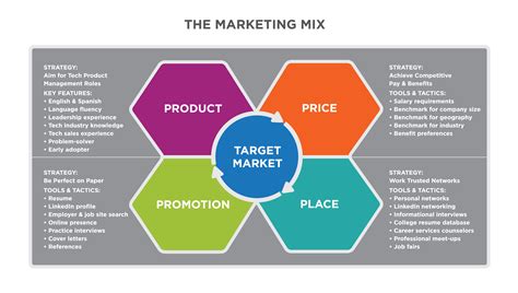 Putting It Together: Marketing Function | Principles of Marketing ...