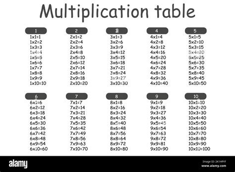 Multiplication Square School Vector Illustration Multiplication Table