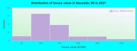 necedah wisconsin wi 54646 profile population maps real estate averages homes