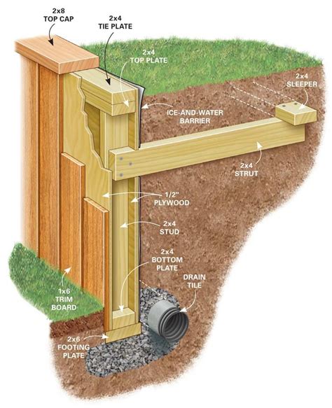Diy Wood Tool Box How To Build A Retaining Wall On A Hill With Wood