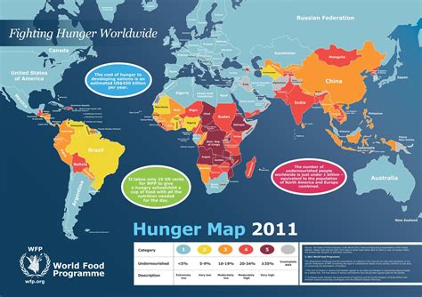Interesting Facts World Hunger