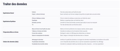 Traiter les données Multipart/Mixed avec Groovy : Guide complet