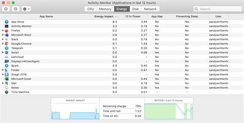 🥇 O Que é O Mac Activity Monitor E Como Você O Usa