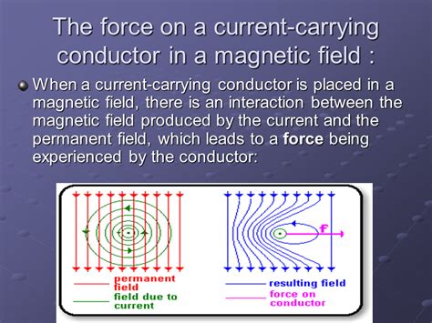 The Lorentz Force On A Current Carrying Conductor In A Magnetic Field
