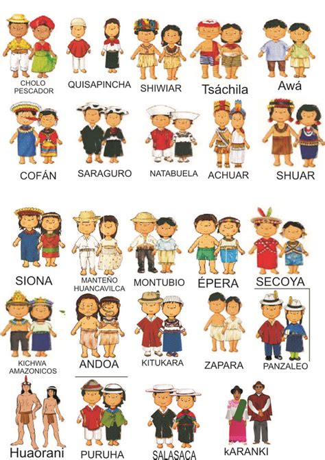 Nacionalidades Pobladores Del Ecuador Imagenes De Cultura Lenguas