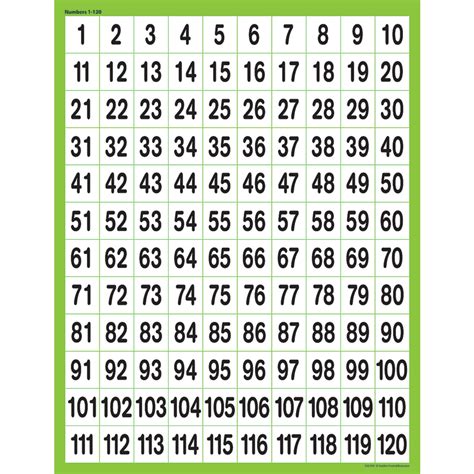 Numbers 1 120 Chart Tcr7781 Teacher Created Resources