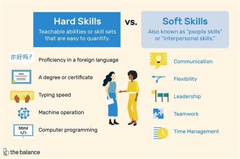 Bedanya Soft Skill Dan Hard Skill – Ayu Belajar