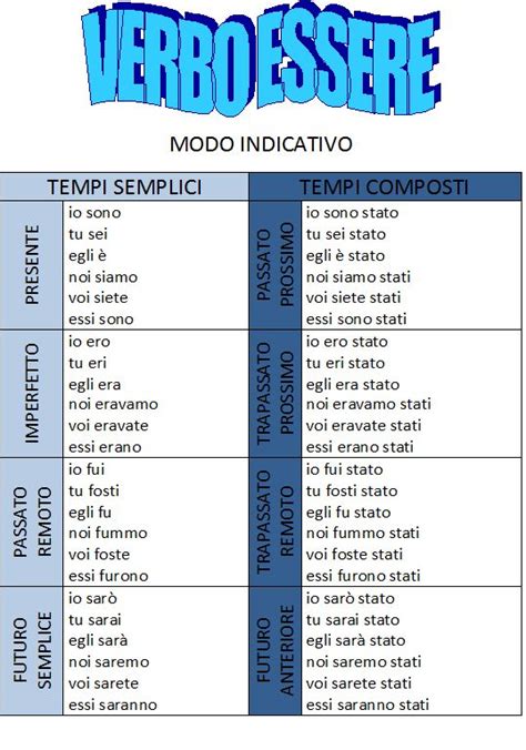 Tecniche Per Memorizzare La Coniugazione Dei Verbi Consigli Per