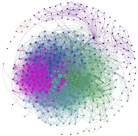 Visualizing Your Facebook Network With Gephi Data Visualization