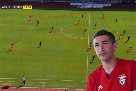 Squad of sl benfica b. :ptBenfica B em Organização Ofensiva: | ProScout