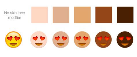2015 The Year Of Emoji Diversity