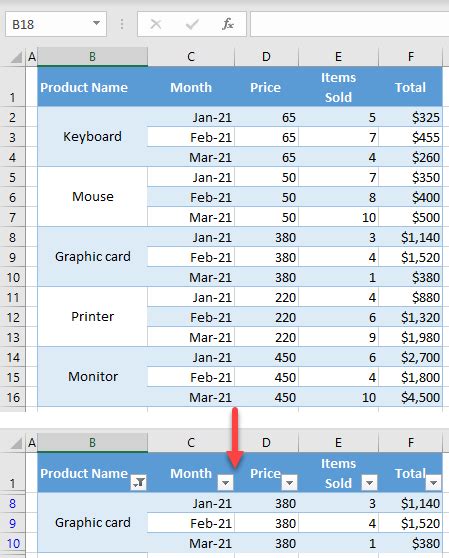 Using Merged Cells In Pivot Table Brokeasshome Com