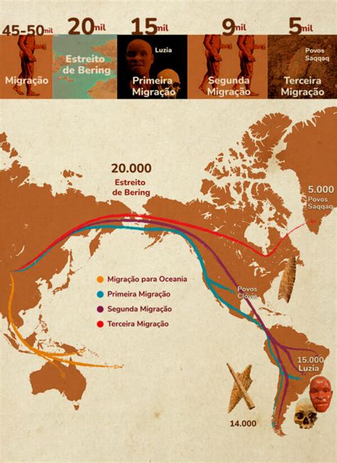 Como os povos originários chegaram até o Brasil Genera