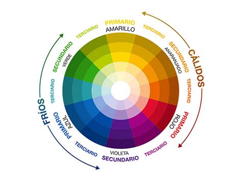 Guia Sobre La Teoria Del Color Que Es El Color En 2020 Mezcla De Images