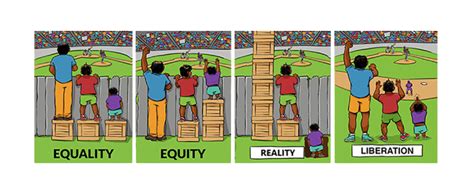Equity Equality Liberation First Steps Toward Inclusive 42 Off