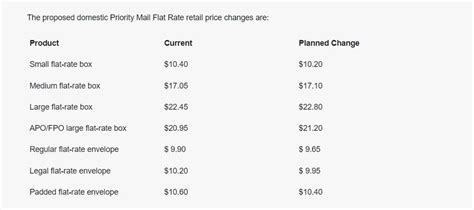 Usps Announces New Prices For