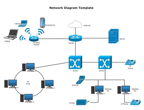 Wan Diagram Complete Guide Edrawmax Images And Photos Finder