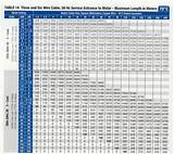 Pictures of Submersible Pump Selection Chart