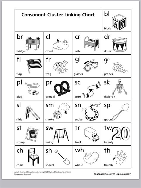Fountas And Pinnell Alphabet Linking Chart Printable Fill Online