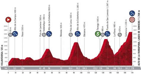 Tim wellens won on the day after a breakaway finally got their chance hola, buenas tardes! Vuelta a España 2020: Perfil y recorrido de la etapa 11 de ...