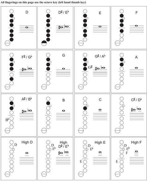 Alto Saxophone Fingering Chart An Introductory Guide 50 Off