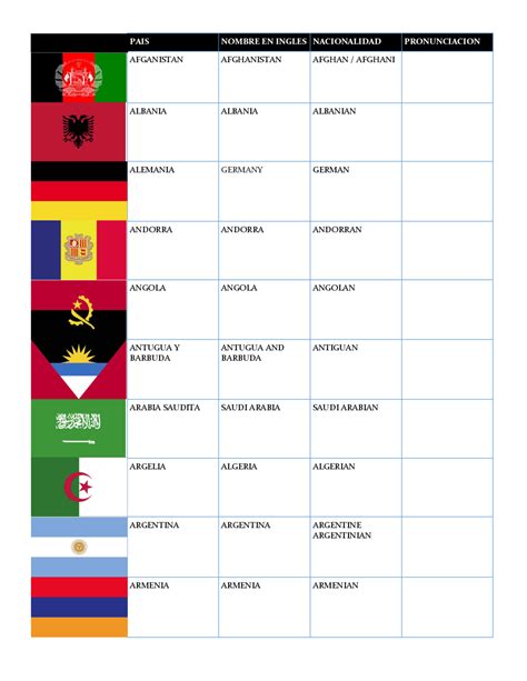 Paises Con Banderas Nombres En Ingles Y Nacionalidades Ejercicios De