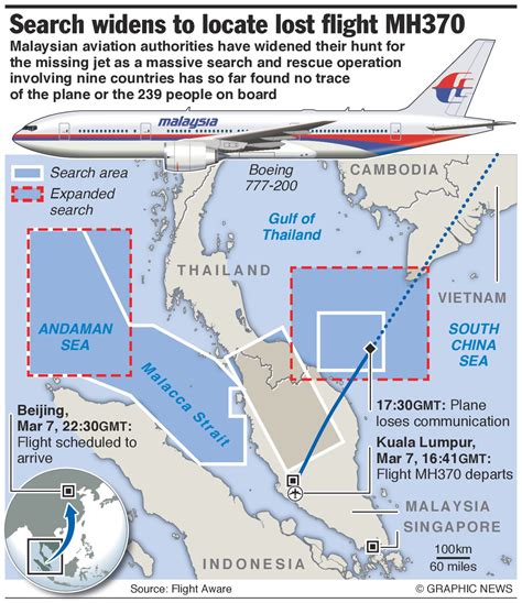 Flight Mh370 Engineering And Technology Magazine