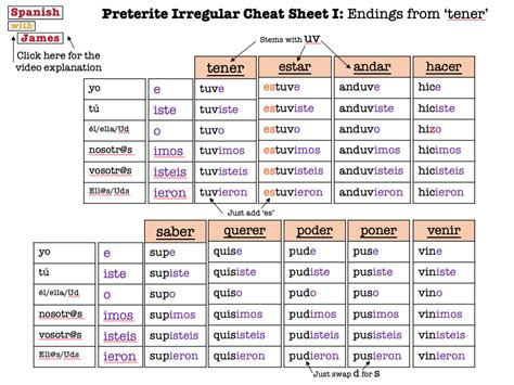 Spanish Preterite Irregulars Cheat Sheet Teaching Resources