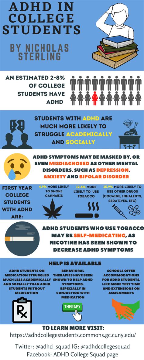 Adhd In College Students Infographic Adhd In College Students