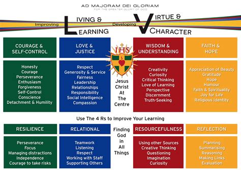 Wimbledon College Developing Character And Virtue