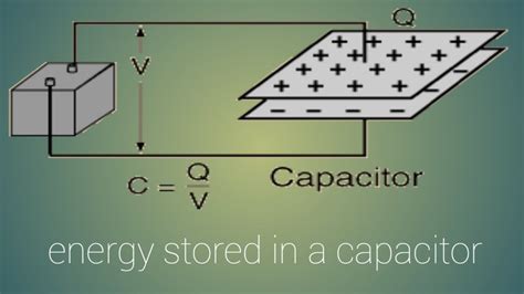 Energy Stored In A Capacitor Class 12 Youtube